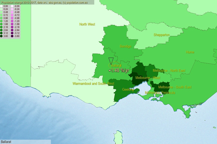 Ballarat population (SA4)